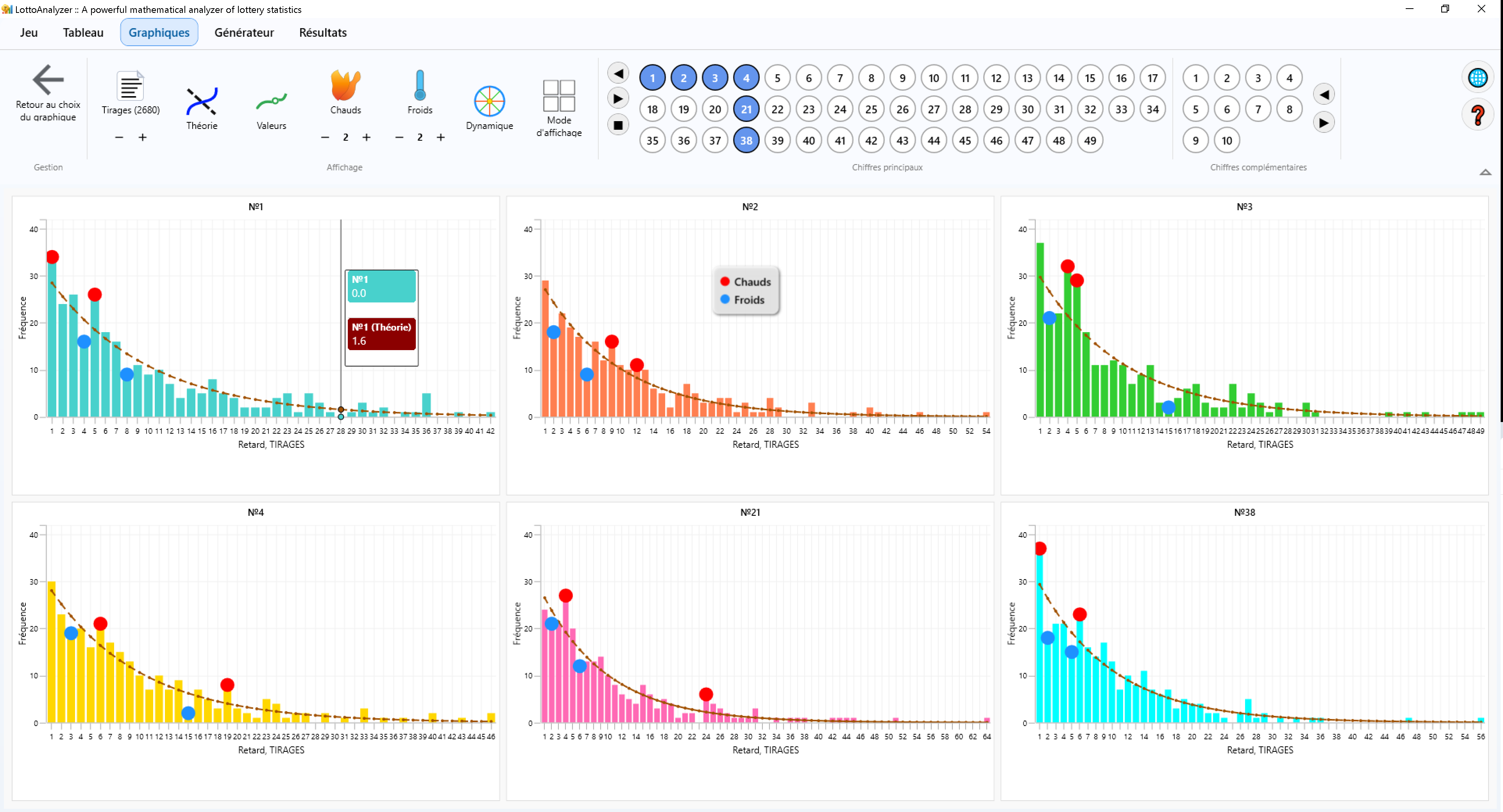 Multiple pause chart