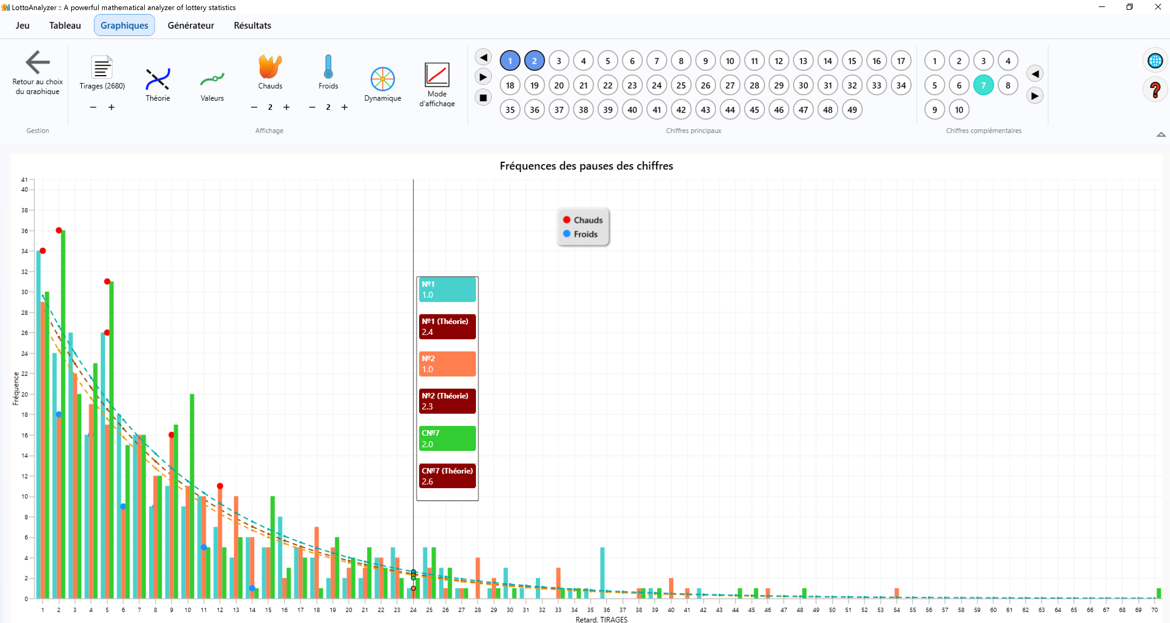 graphique fréquence pause unique